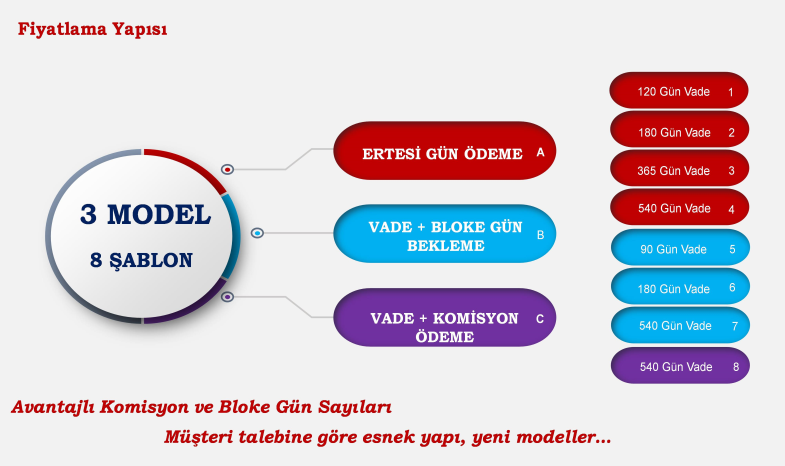 TEDARİK ZİNCİRİNE BÜYÜK DESTEK